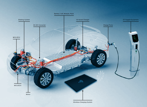 Three-in-One Electric Drive Systems Three-in-One Electric Drive Systems